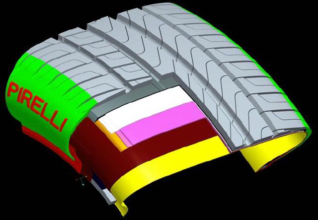 Aufbau Moderner PKW Reifen